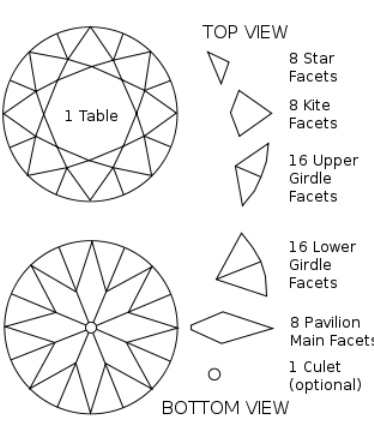 facets of a round brilliant cut diamond illustration